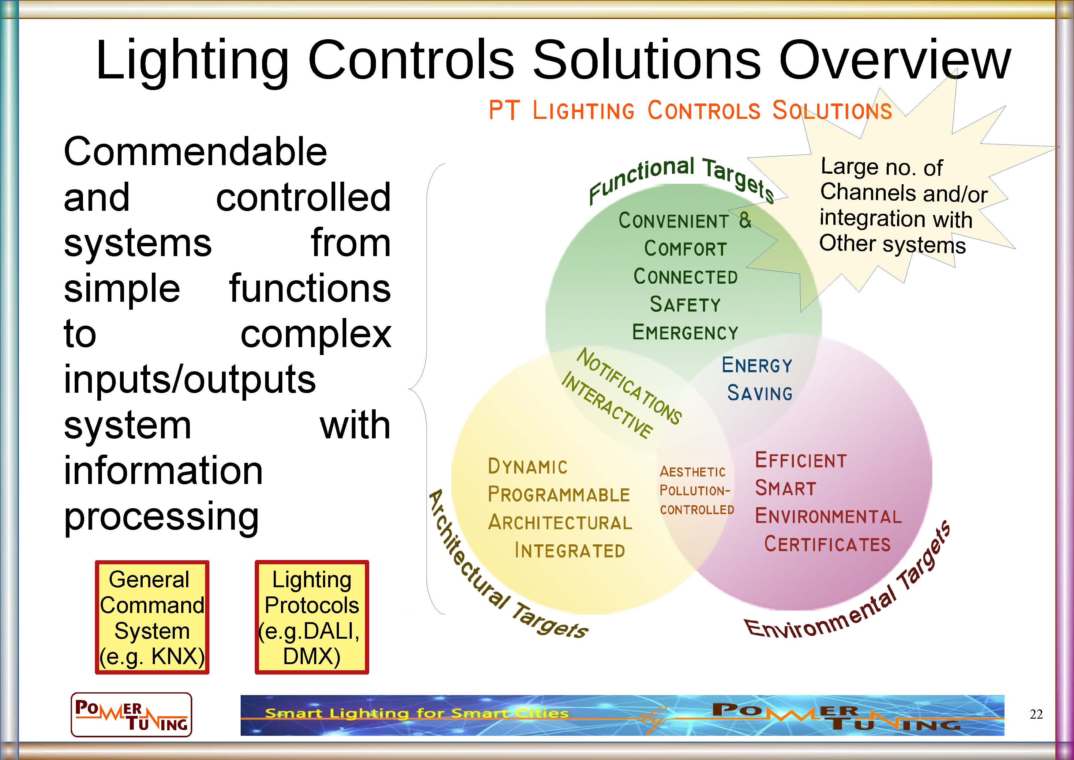 fully lighting control & automation system, KNX-DALI gateway. 